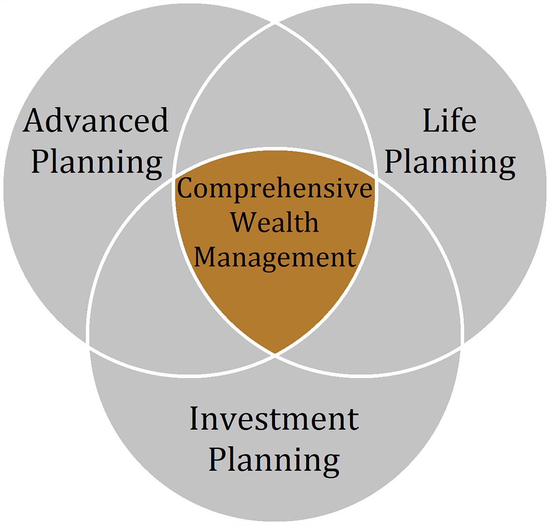 Protecting Wealth in the USA: A Practical Legal Overview