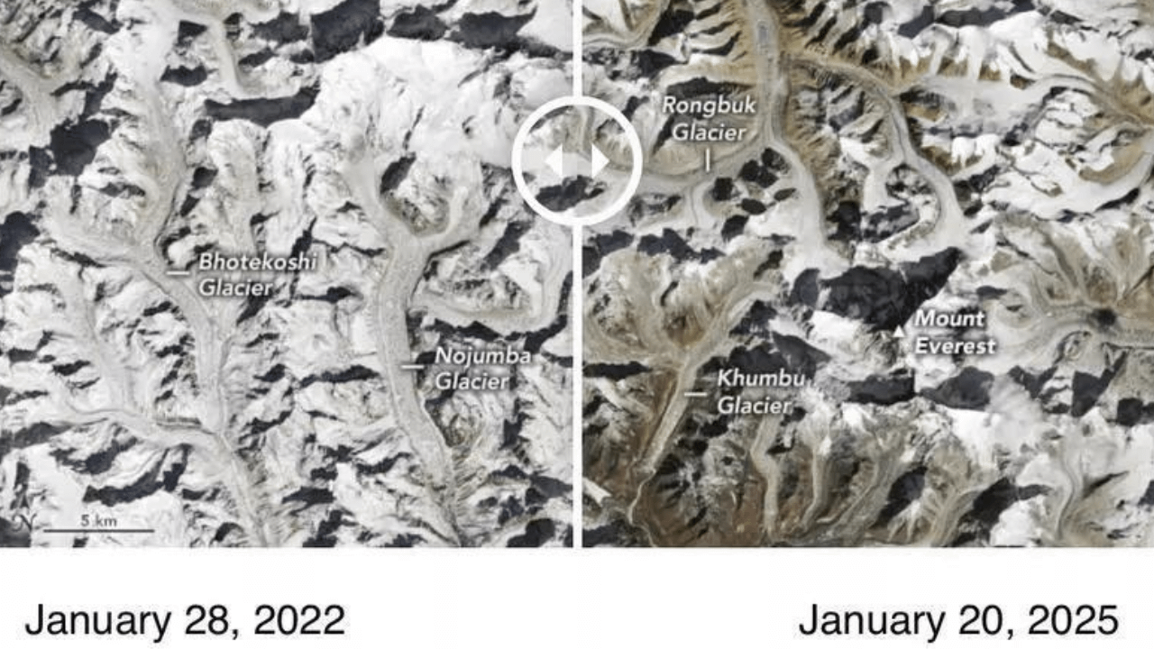 Everest snow cover has retreated by 490 feet in 1.5 months, says study