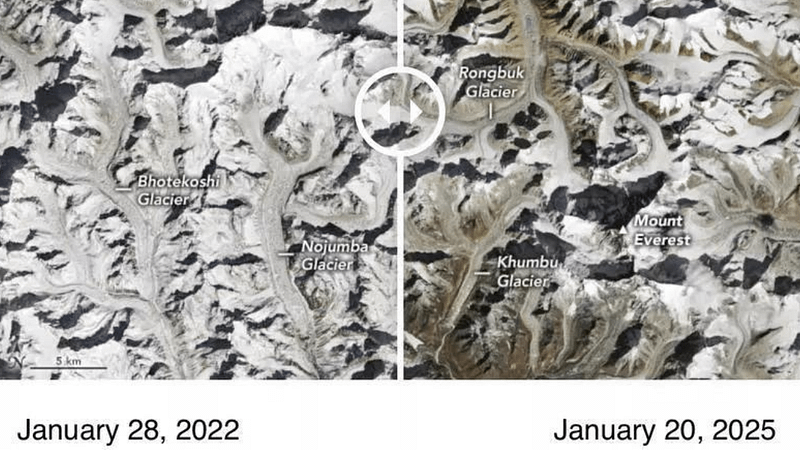 Everest snow cover has retreated by 490 feet in 1.5 months, says study